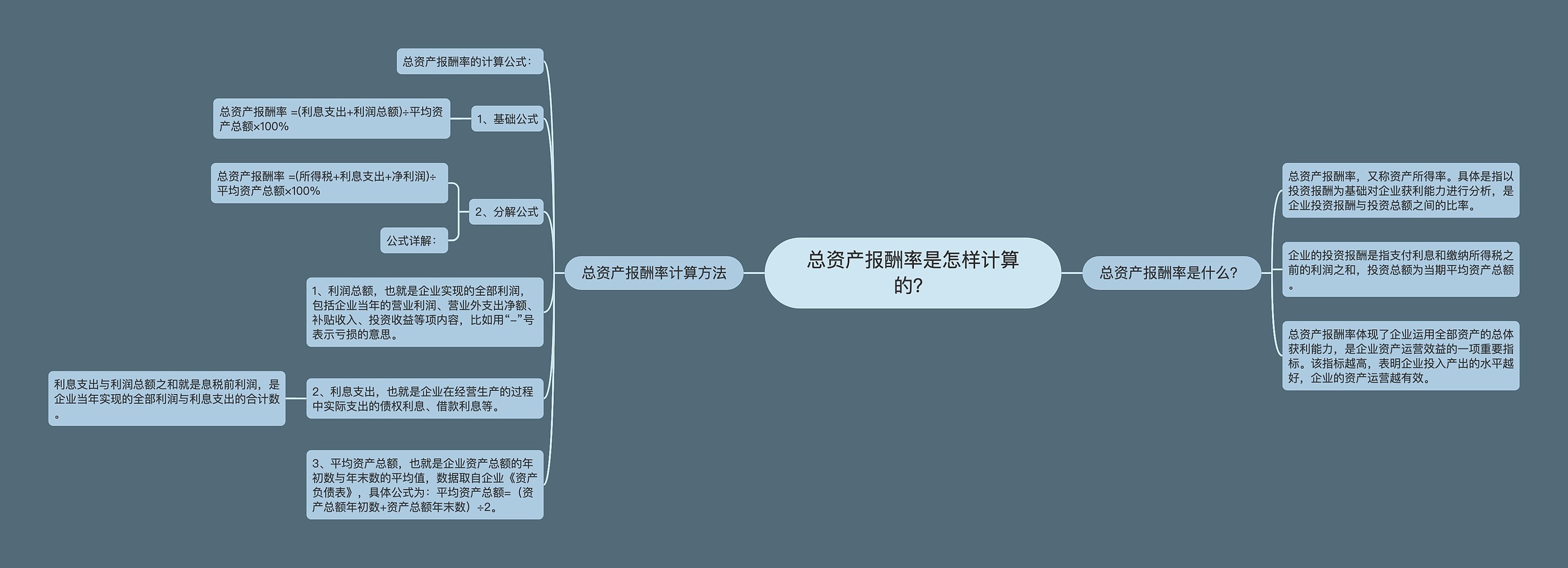 总资产报酬率是怎样计算的？思维导图