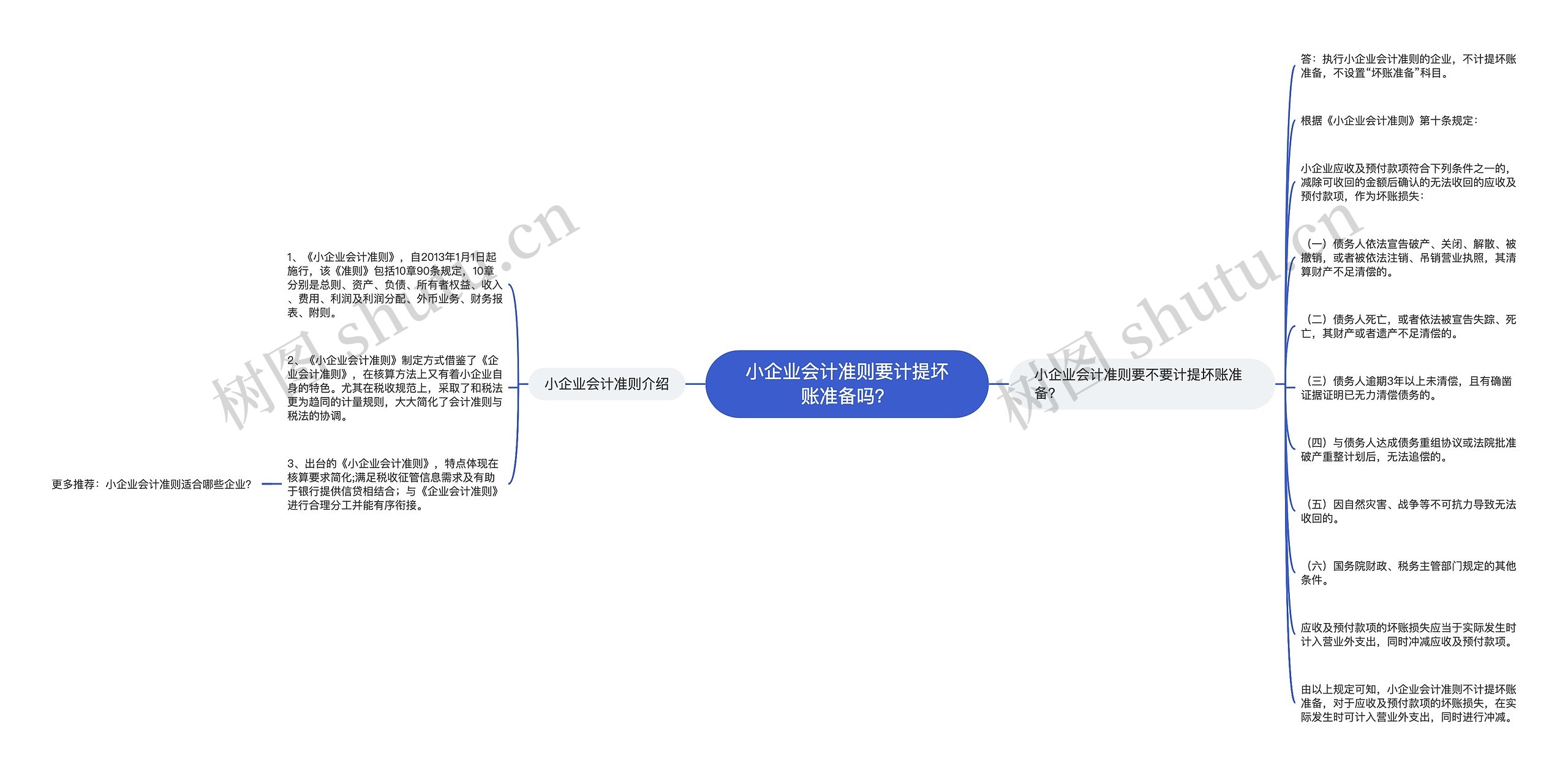 小企业会计准则要计提坏账准备吗？思维导图