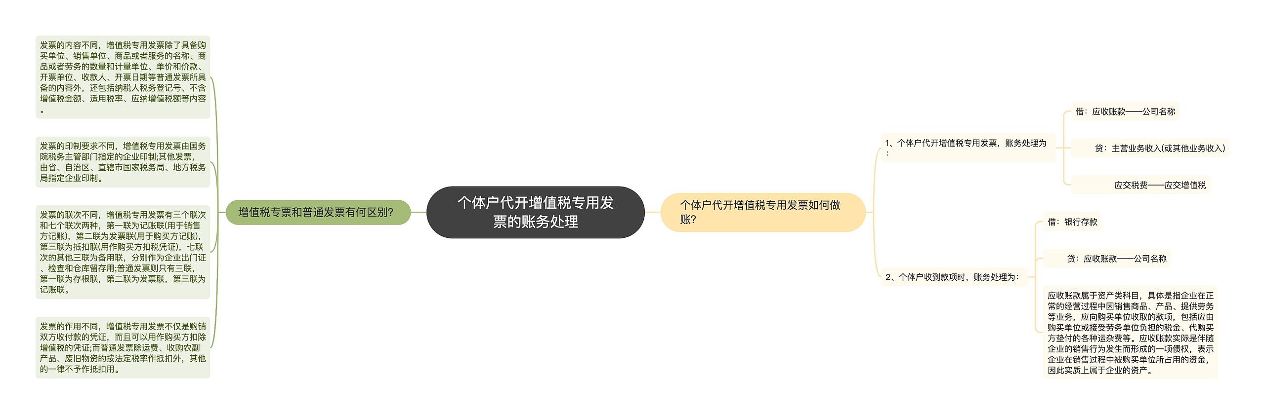 个体户代开增值税专用发票的账务处理