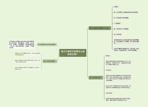 每月计提应交税费怎么做账务处理？