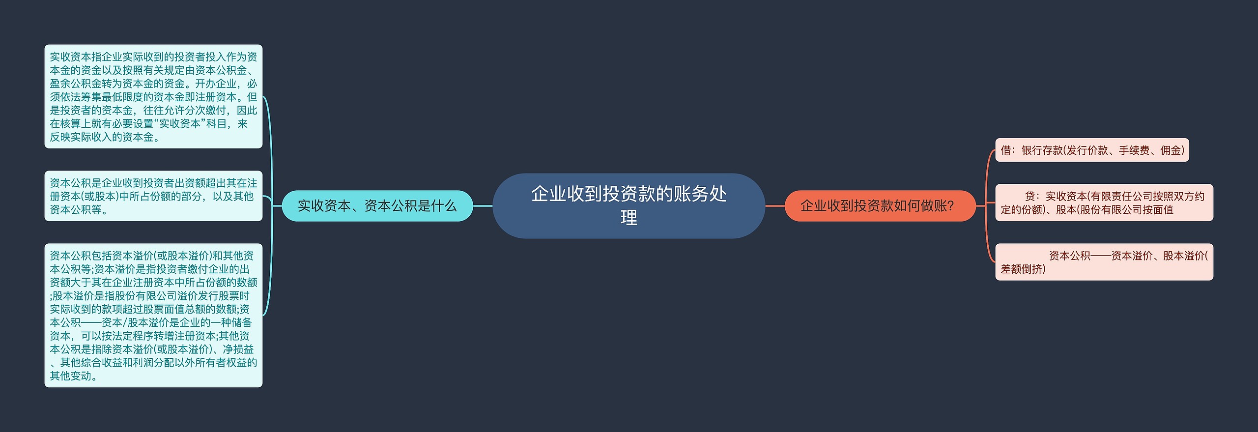 企业收到投资款的账务处理