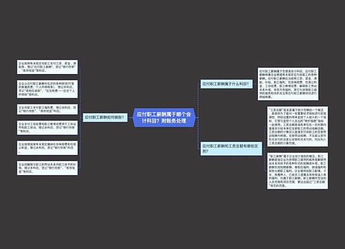 应付职工薪酬属于哪个会计科目？附账务处理