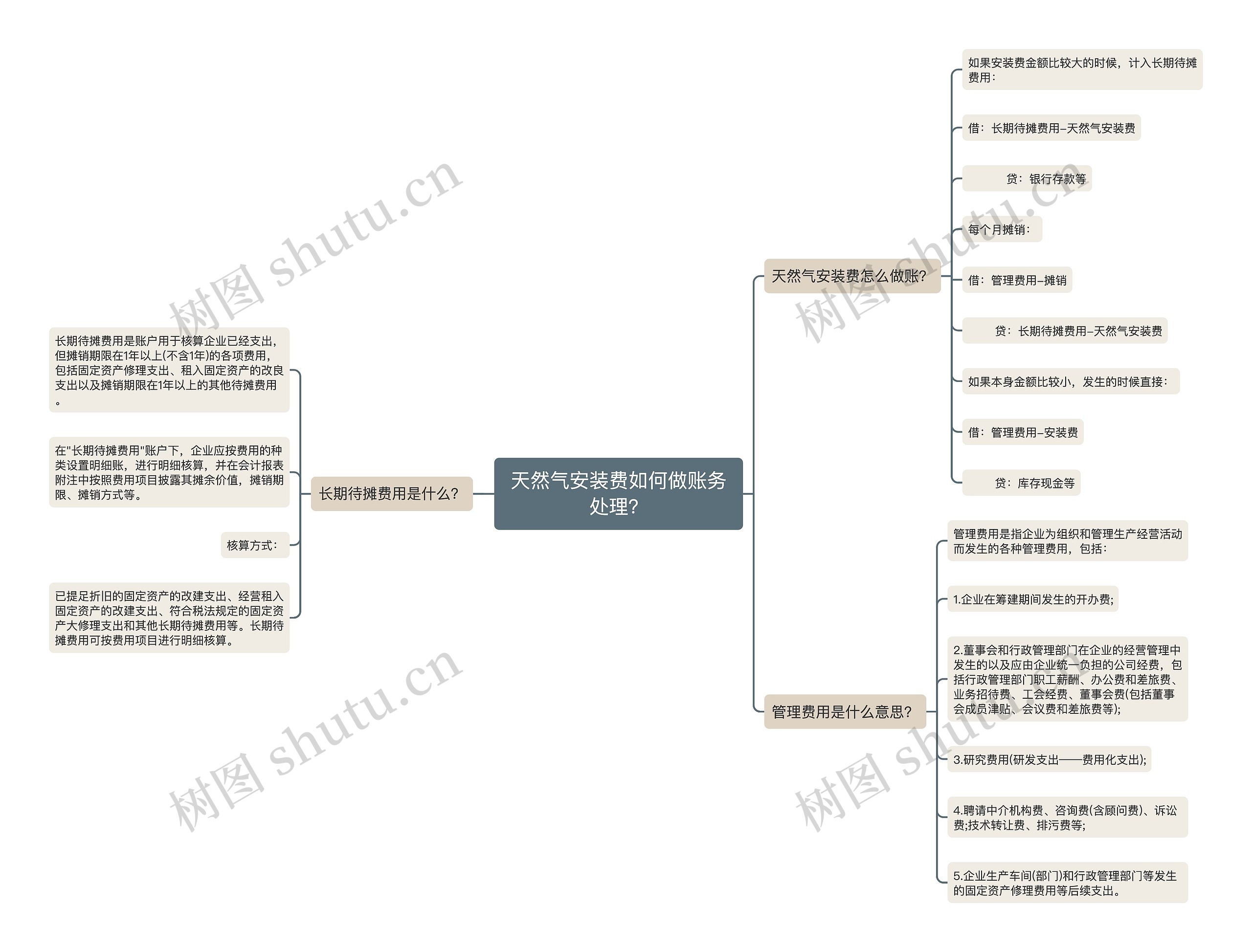 天然气安装费如何做账务处理？思维导图