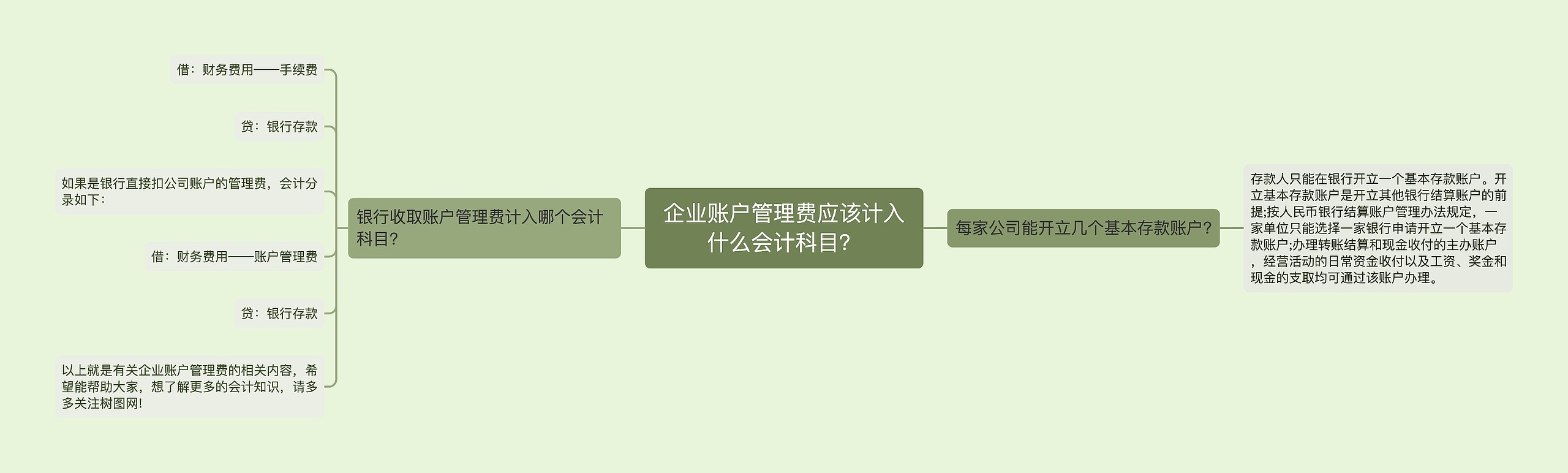 企业账户管理费应该计入什么会计科目？