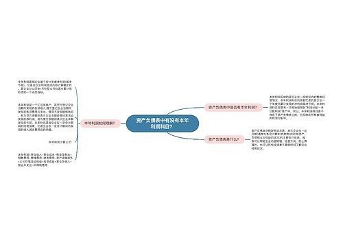 资产负债表中有没有本年利润科目？