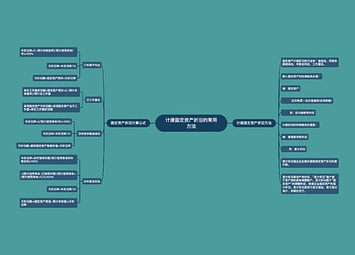 计提固定资产折旧的常用方法