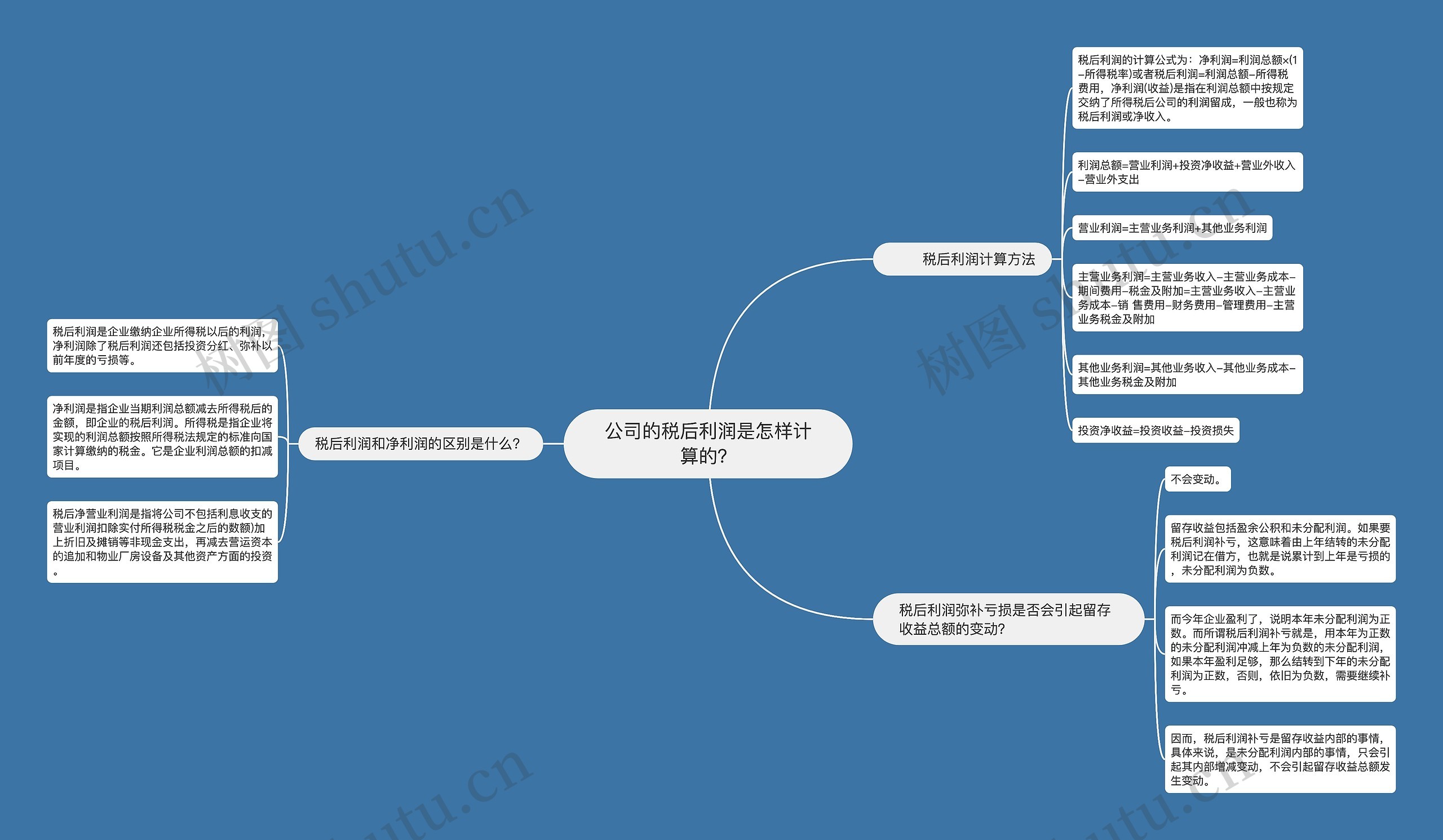 公司的税后利润是怎样计算的？思维导图