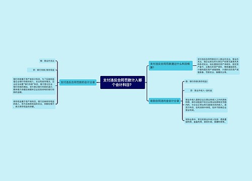 支付违反合同罚款计入哪个会计科目？