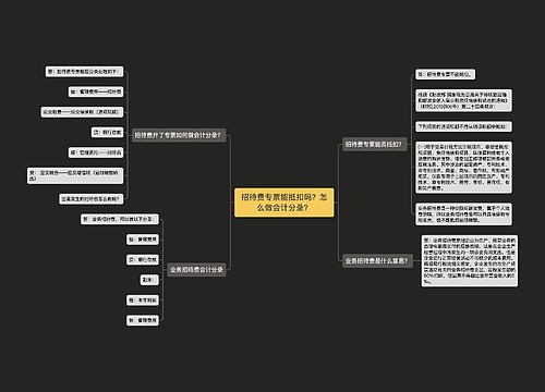 招待费专票能抵扣吗？怎么做会计分录？思维导图