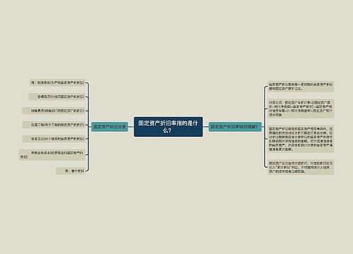 固定资产折旧率指的是什么？