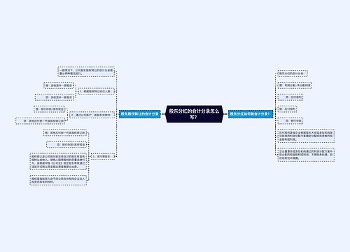 股东分红的会计分录怎么写？思维导图