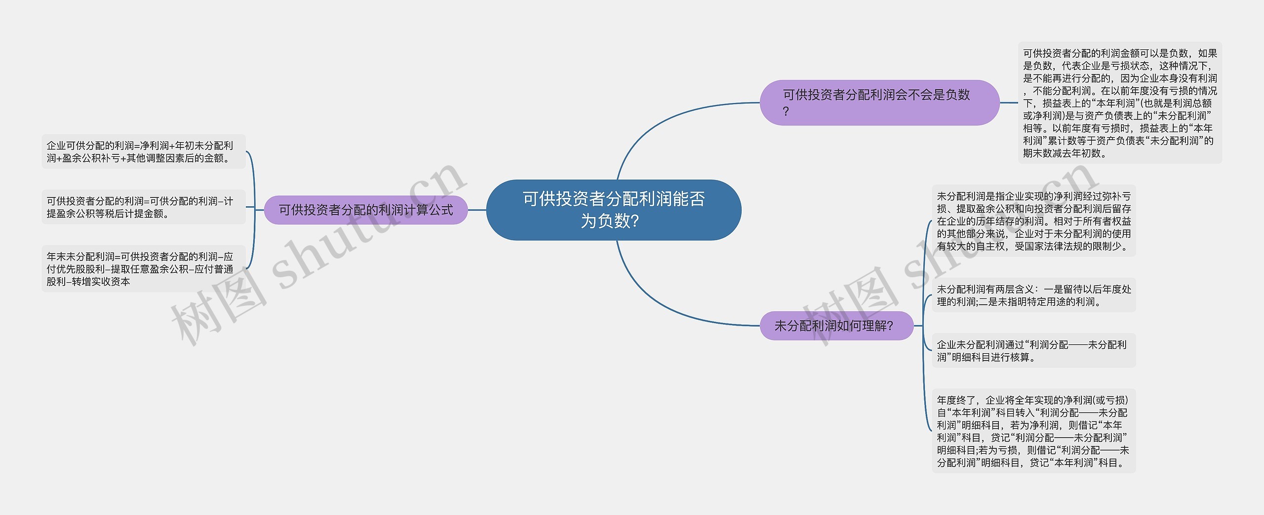 可供投资者分配利润能否为负数？