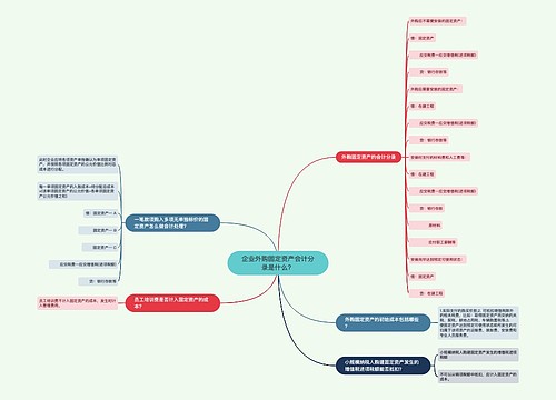 企业外购固定资产会计分录是什么？思维导图
