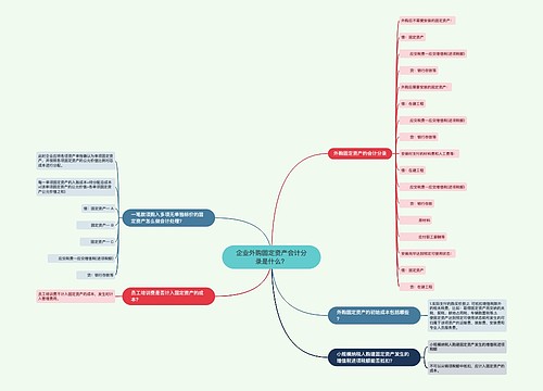 企业外购固定资产会计分录是什么?思维导图