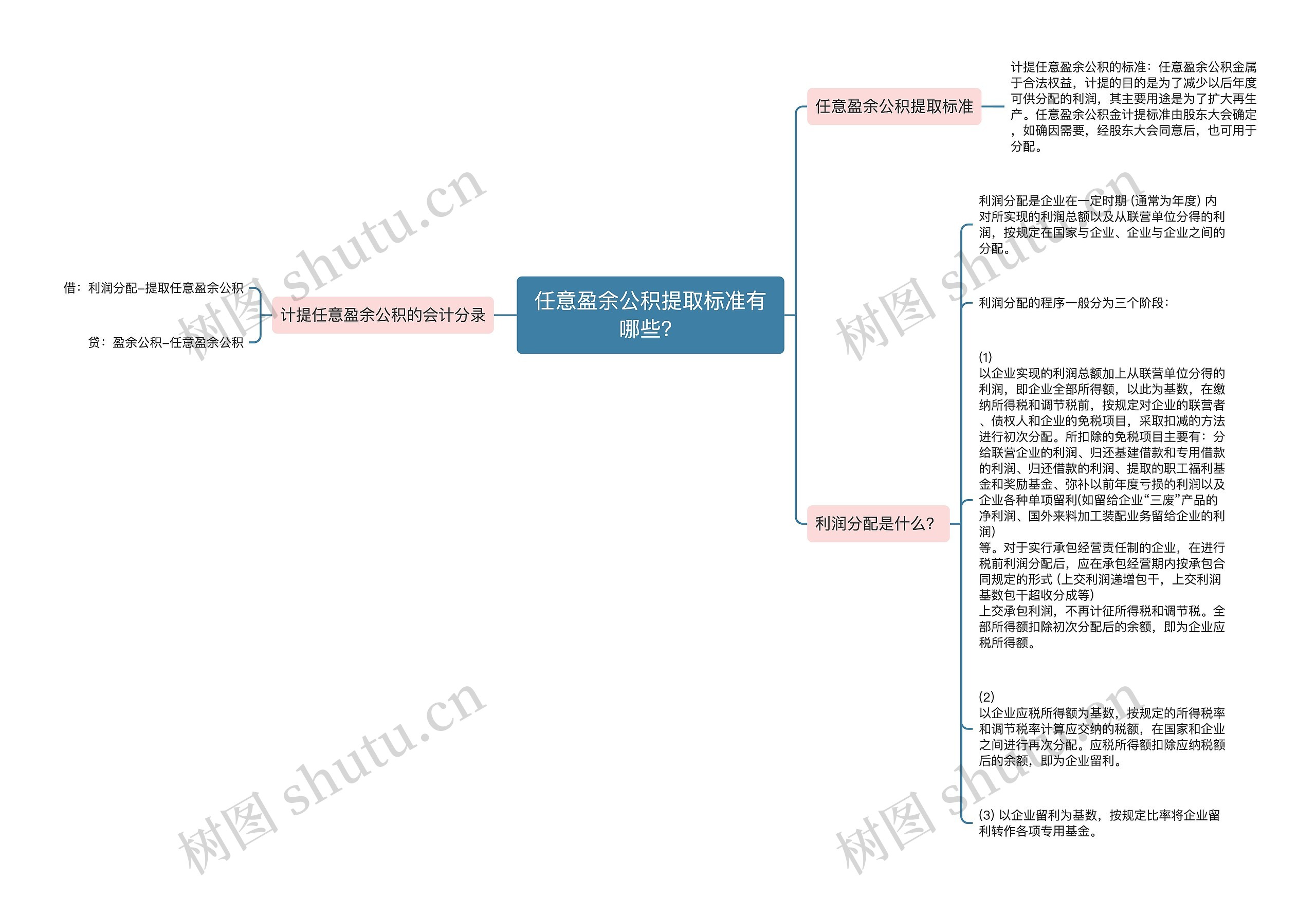 任意盈余公积提取标准有哪些？