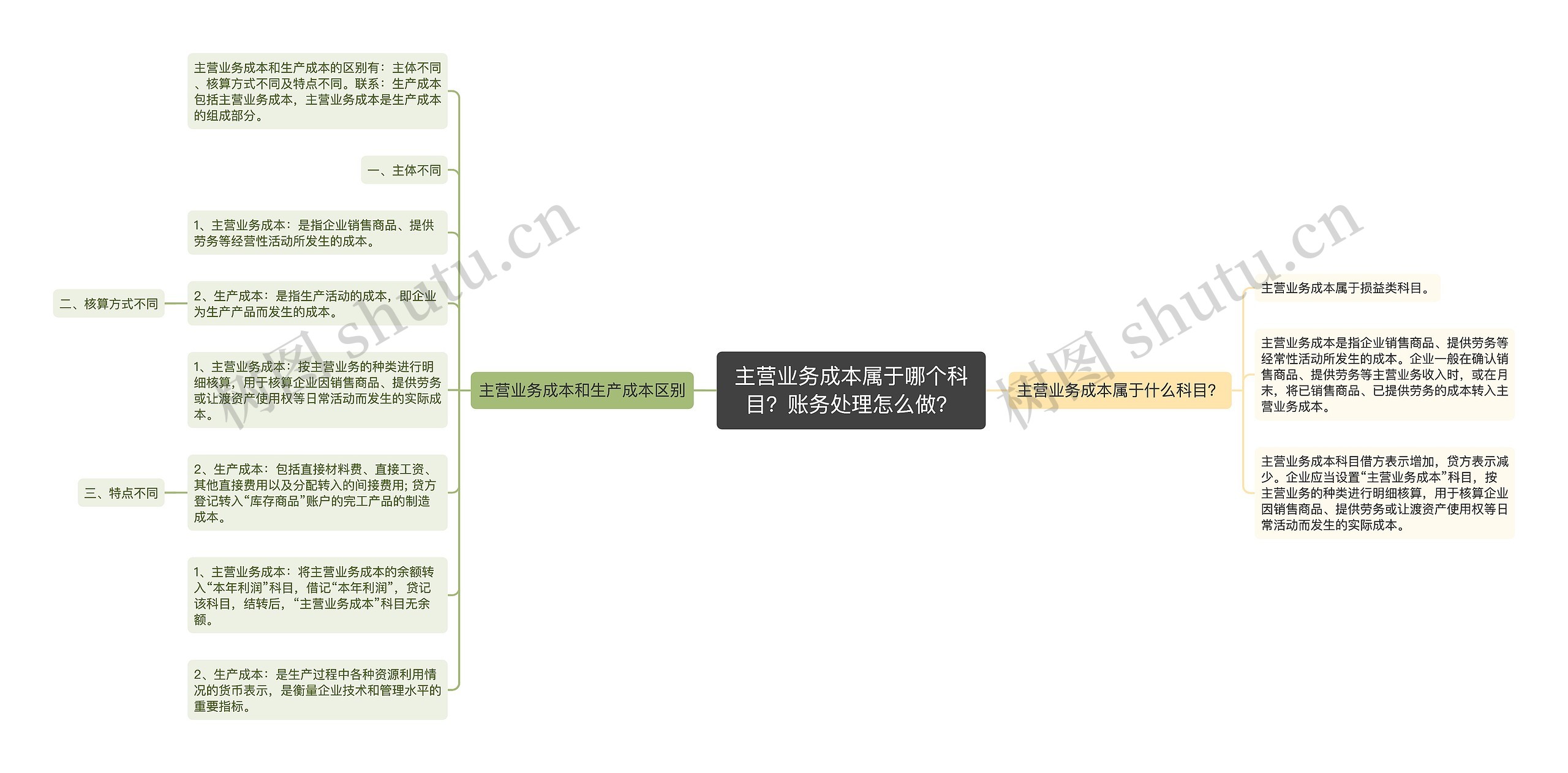 主营业务成本属于哪个科目？账务处理怎么做？