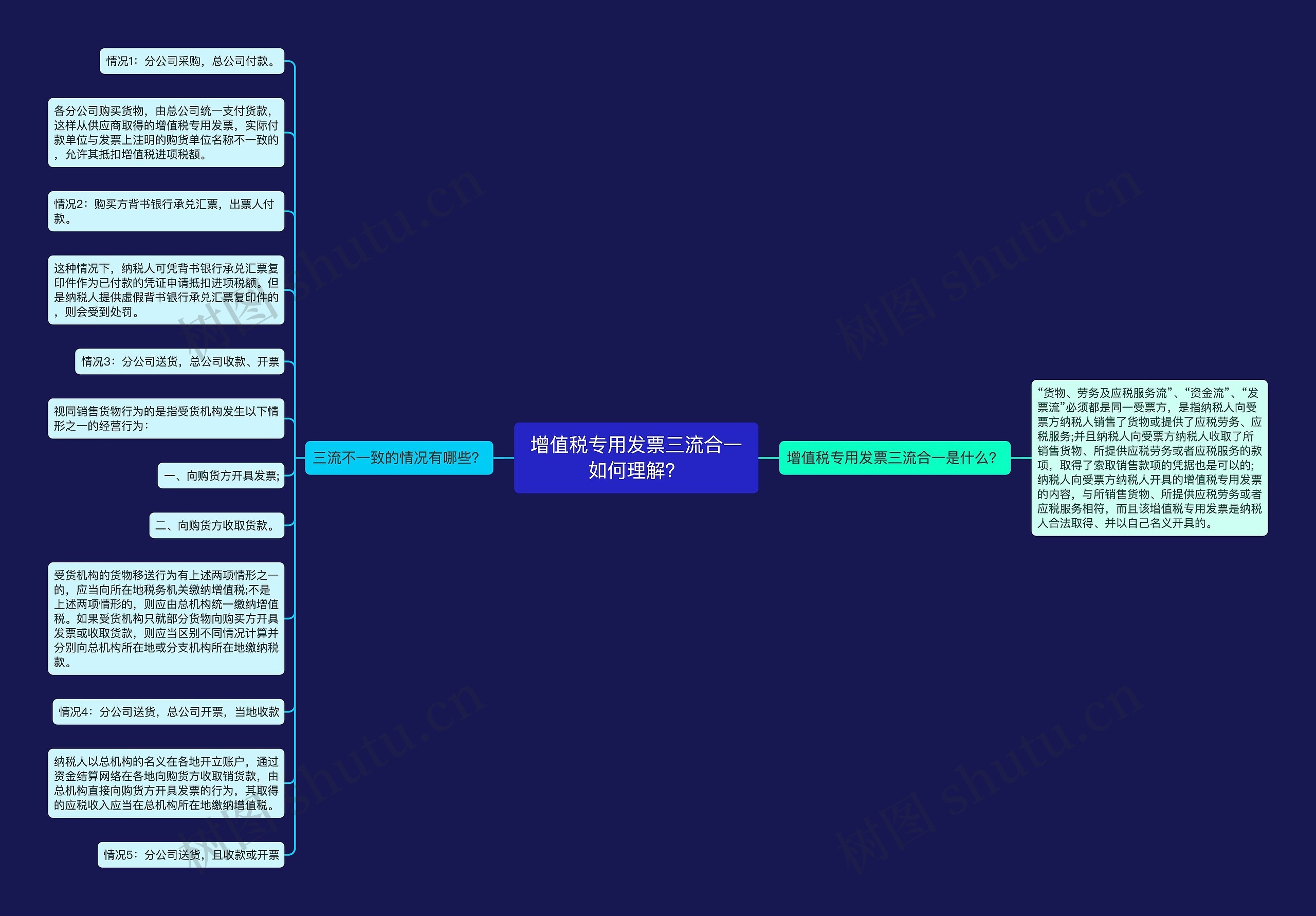 增值税专用发票三流合一如何理解？