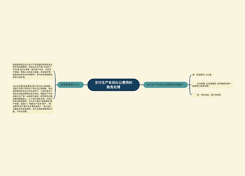 支付生产车间办公费用的账务处理