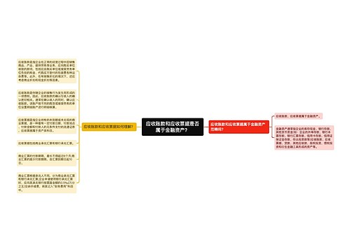 应收账款和应收票据是否属于金融资产？