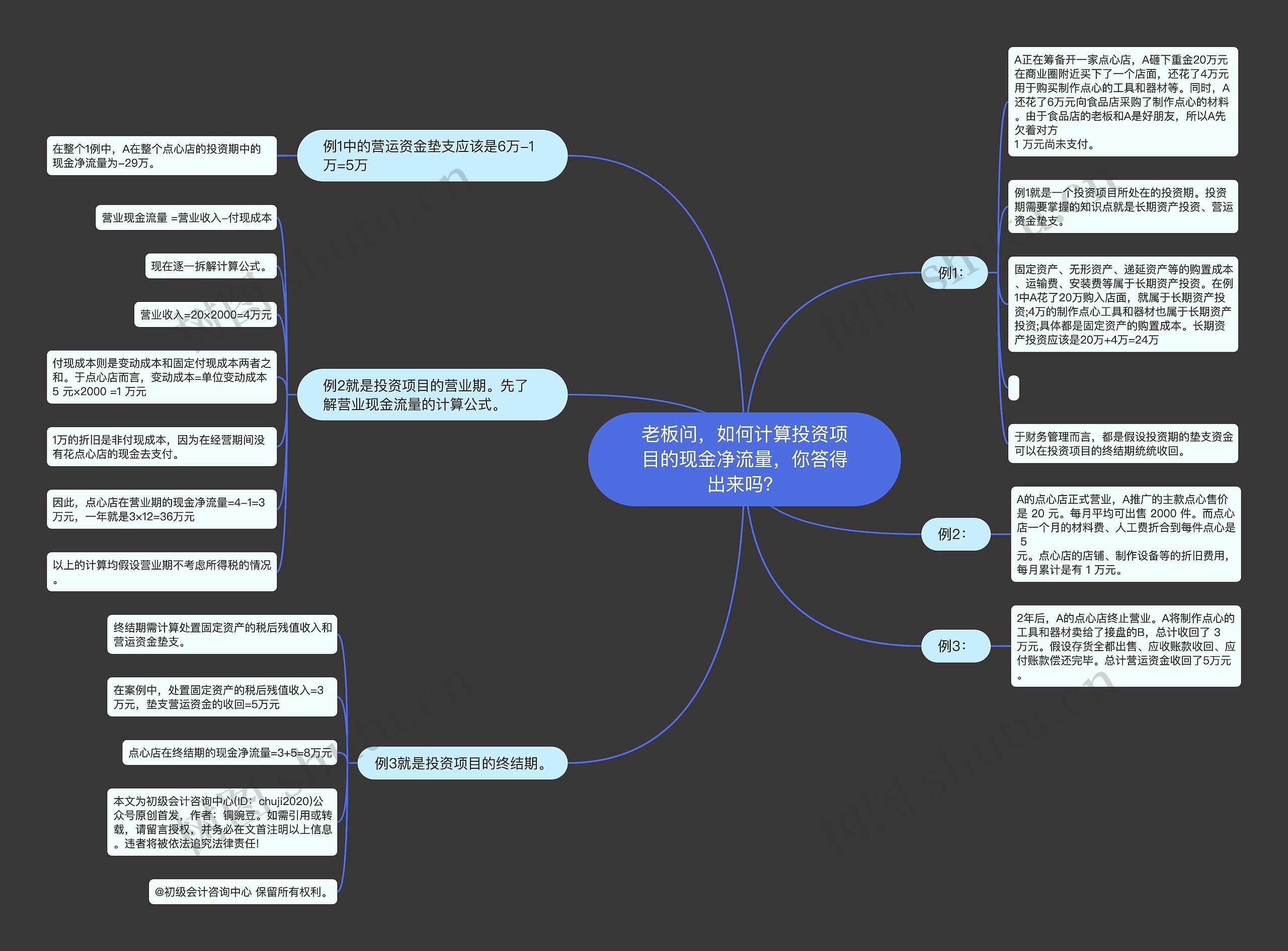 老板问，如何计算投资项目的现金净流量，你答得出来吗？思维导图