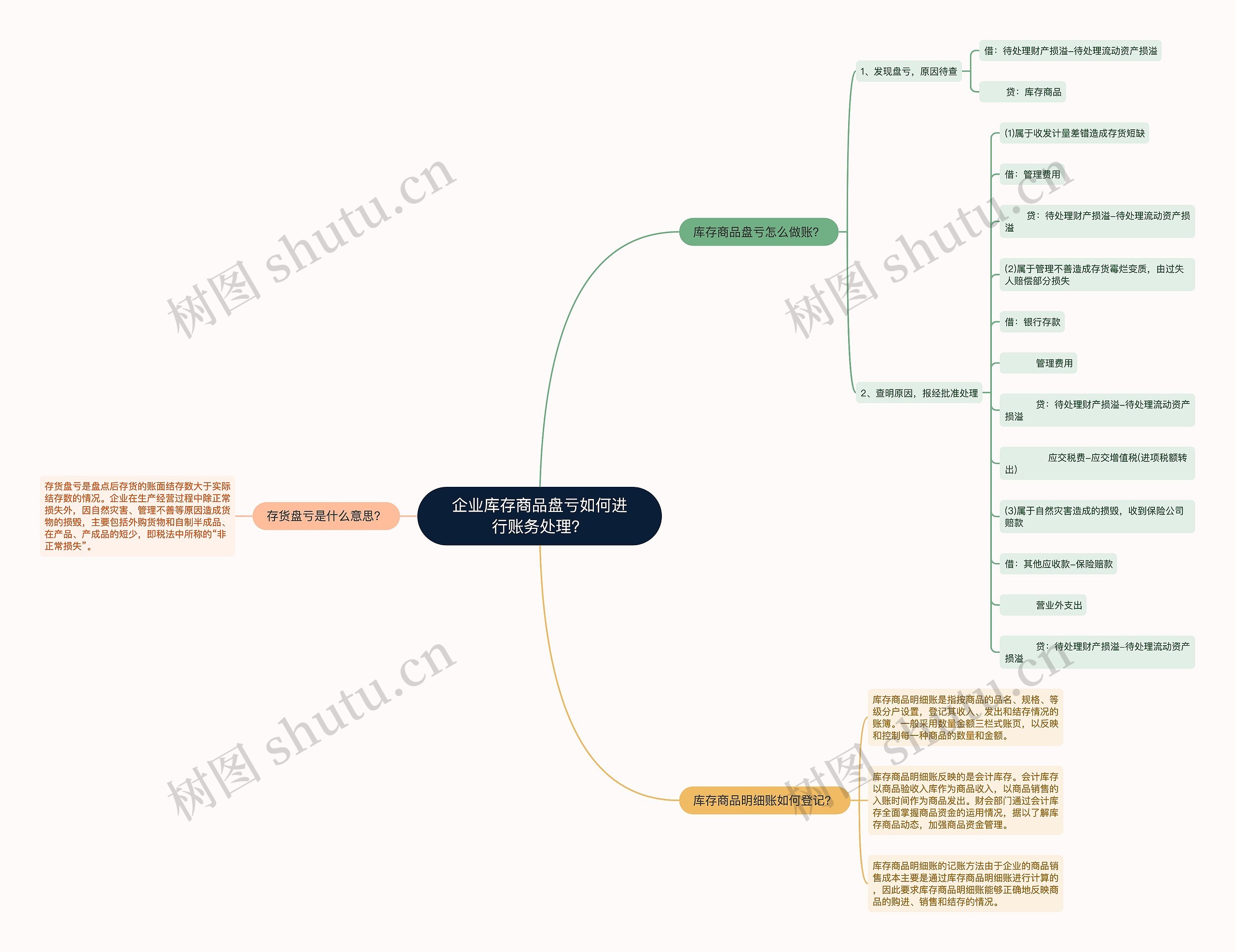 企业库存商品盘亏如何进行账务处理？