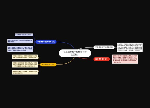 平息债券和平价债券有什么区别？