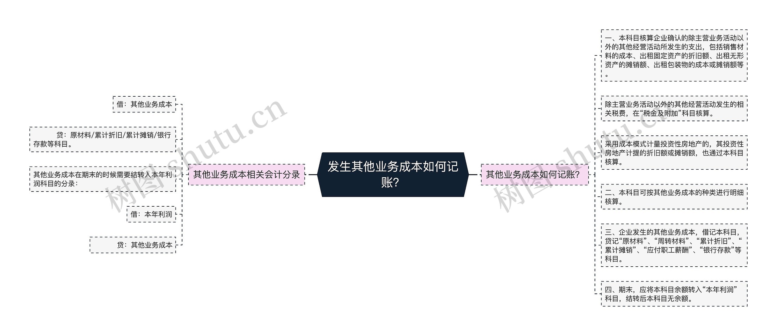 发生其他业务成本如何记账？