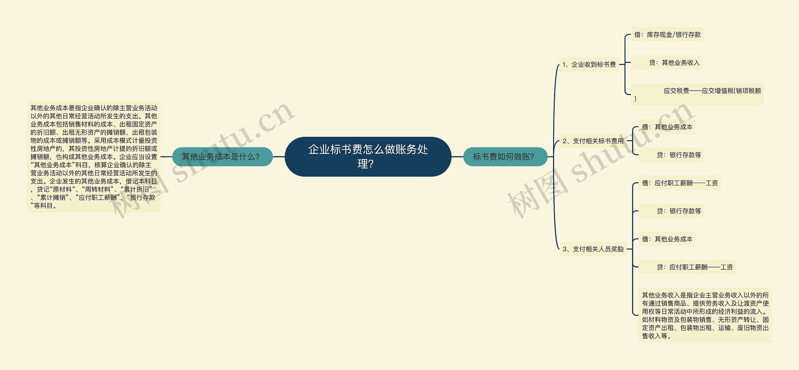 企业标书费怎么做账务处理？