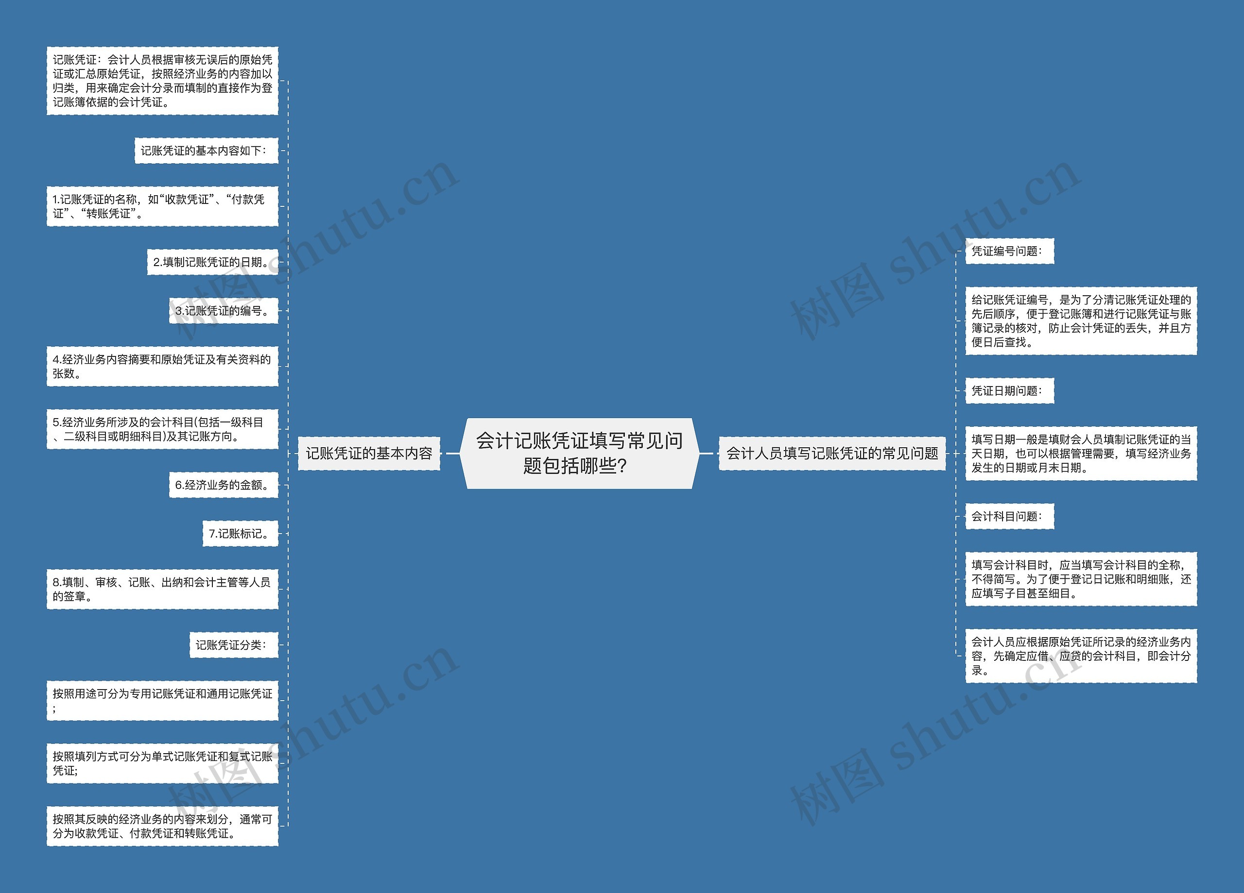 会计记账凭证填写常见问题包括哪些？思维导图