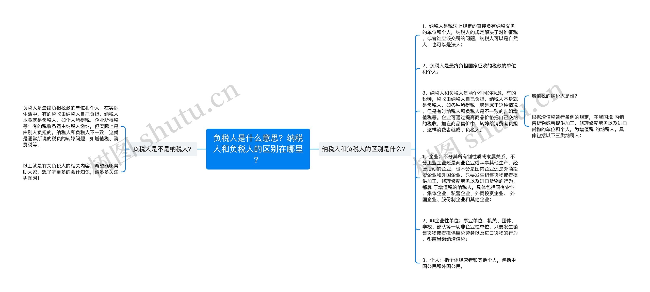 负税人是什么意思？纳税人和负税人的区别在哪里？思维导图