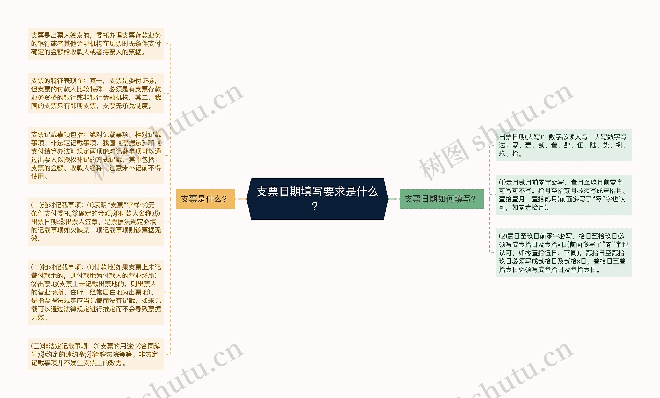 支票日期填写要求是什么？