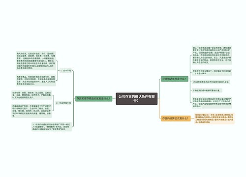 公司存货的确认条件有哪些？