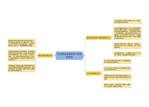 企业营业成本和生产成本的区别