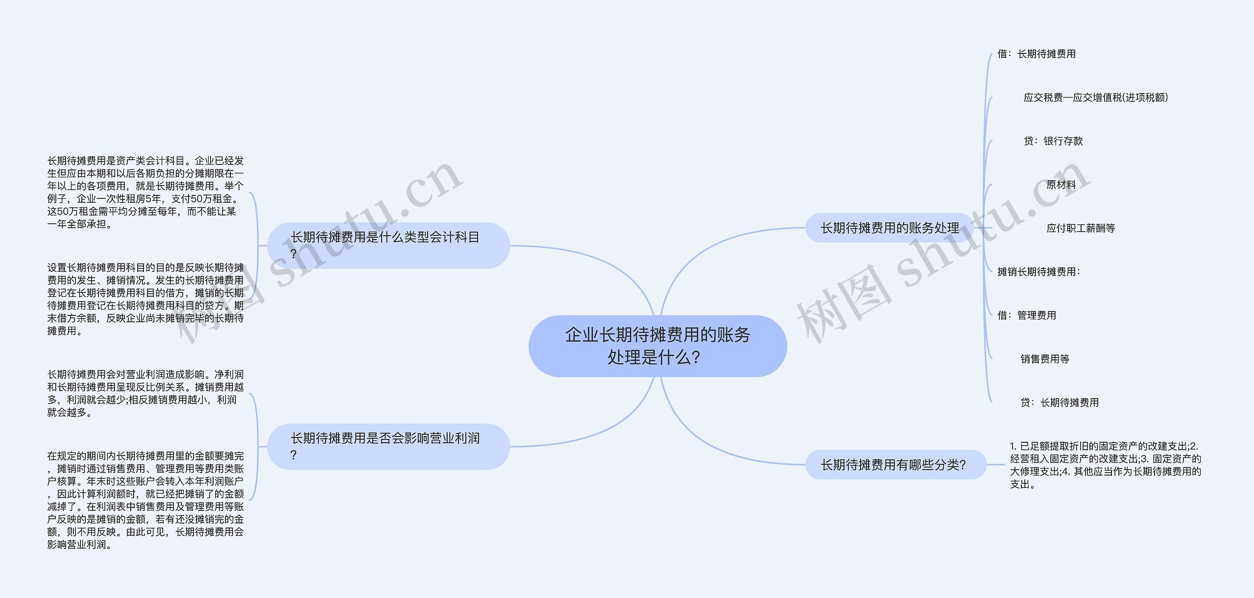 企业长期待摊费用的账务处理是什么？思维导图