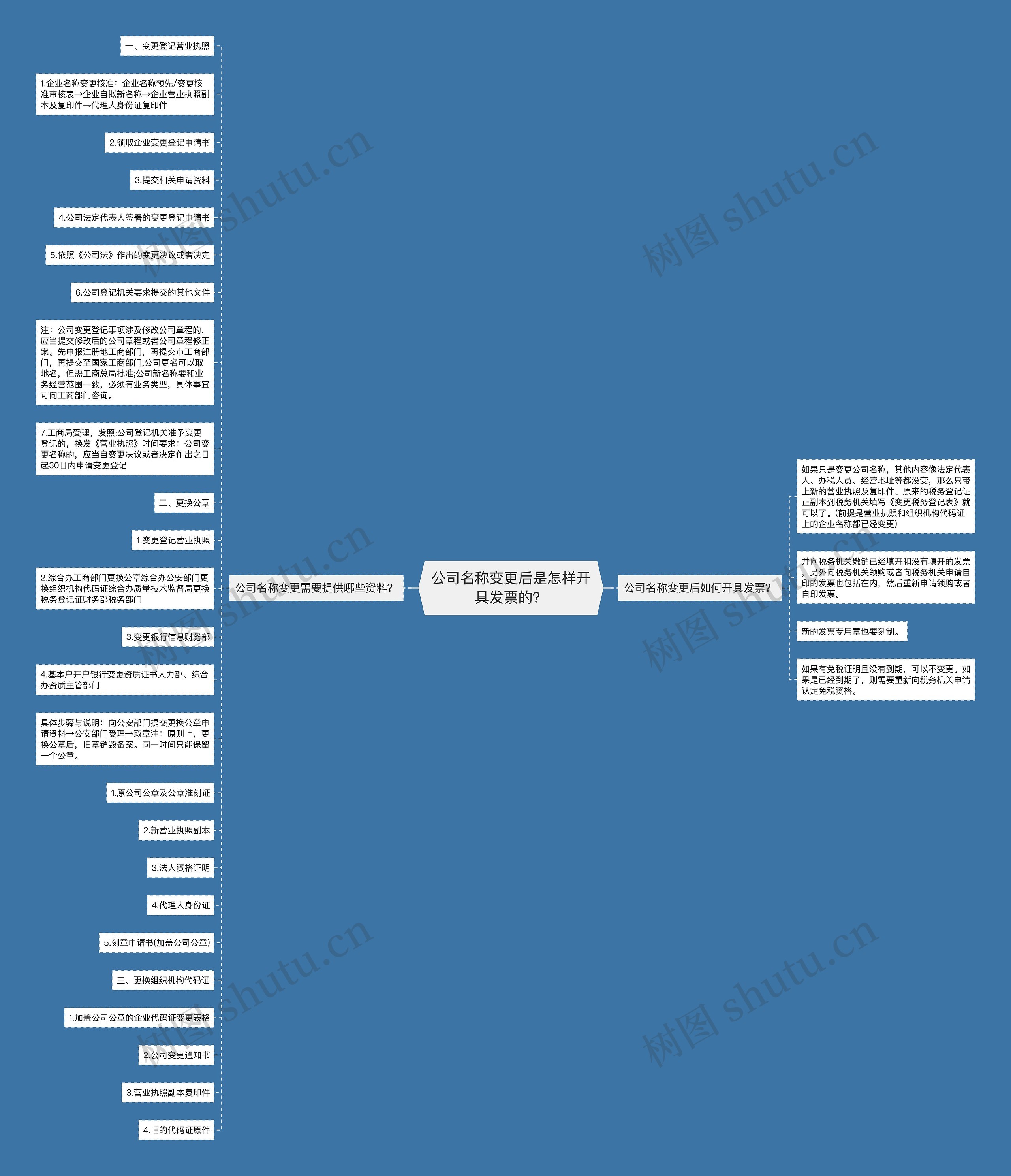 公司名称变更后是怎样开具发票的？