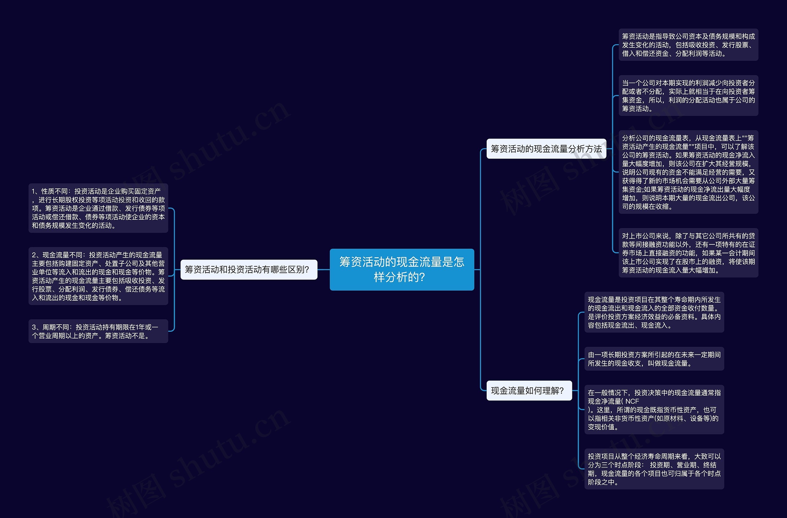 筹资活动的现金流量是怎样分析的？