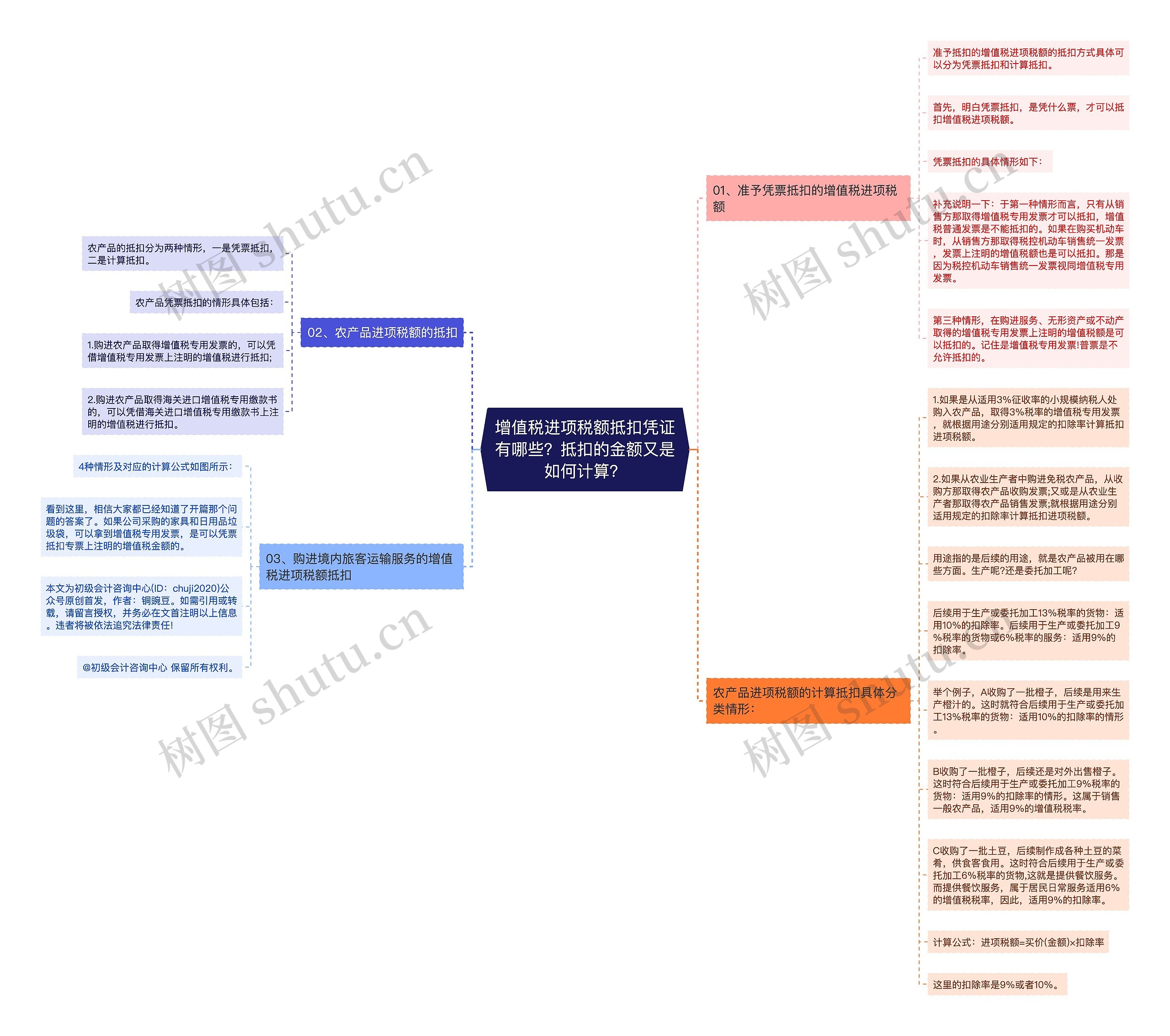增值税进项税额抵扣凭证有哪些?抵扣的金额又是如何计算? 增值税进项税额抵扣凭证有哪些?抵扣的金额又是如何计算?