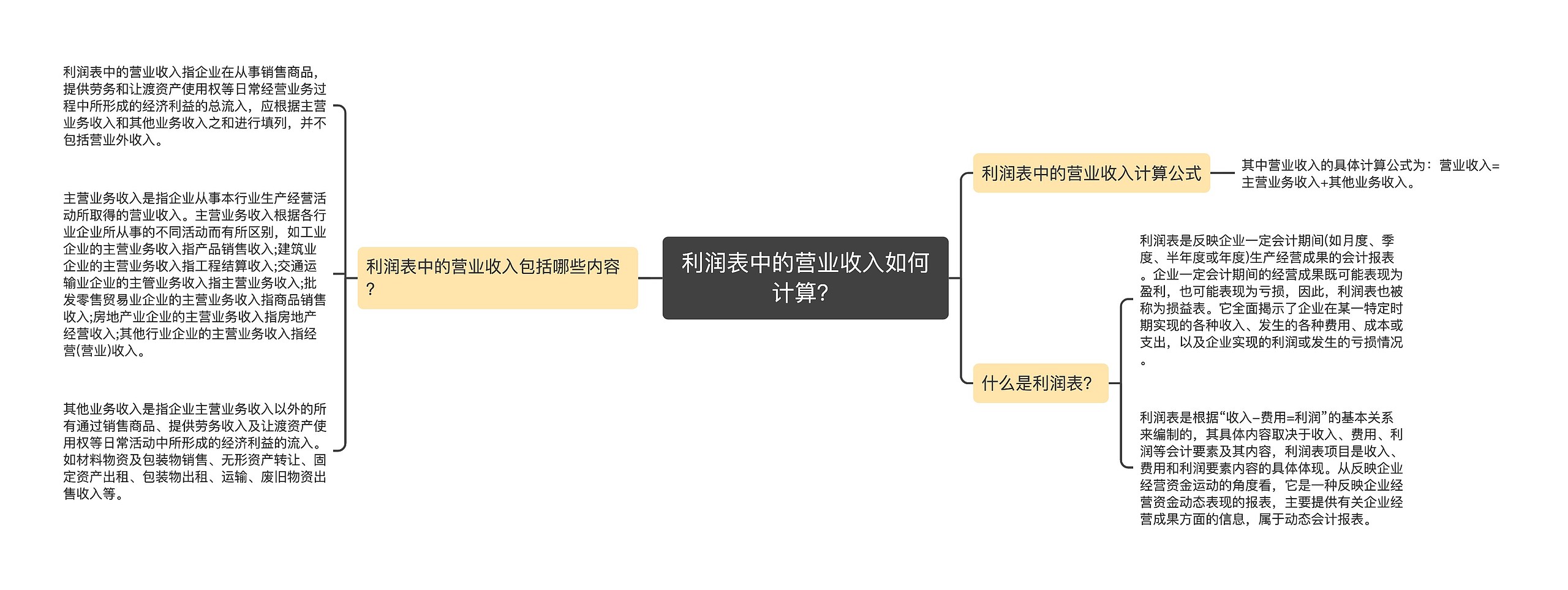 利润表中的营业收入如何计算？思维导图