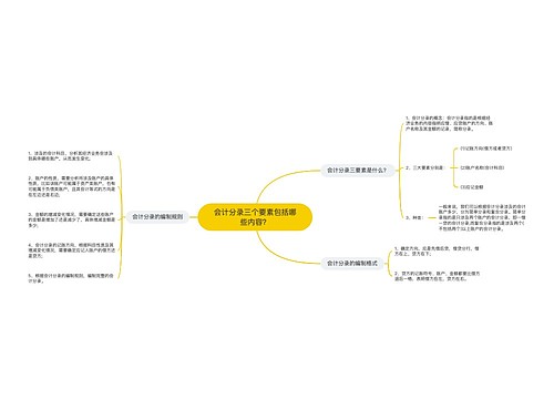 会计分录三个要素包括哪些内容？