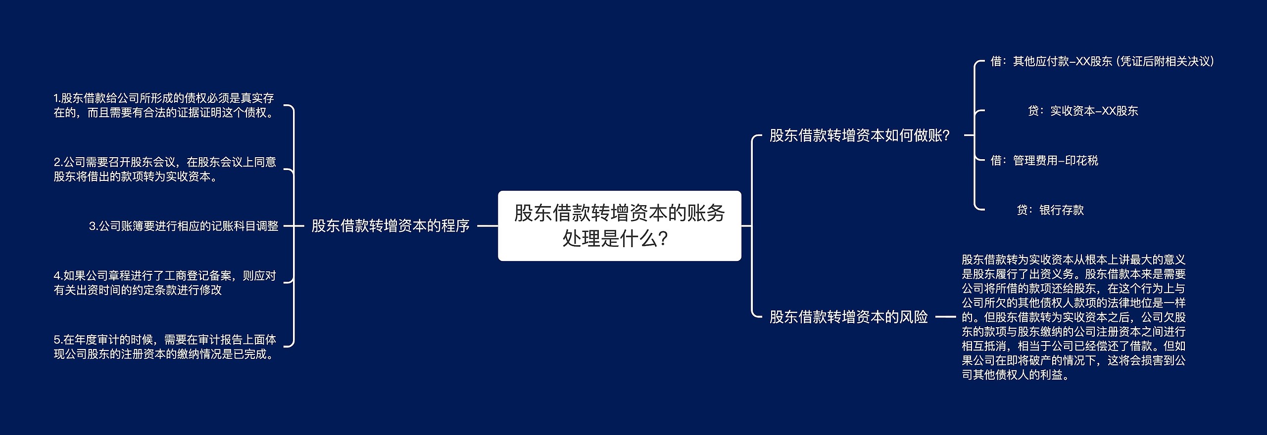 股东借款转增资本的账务处理是什么？思维导图