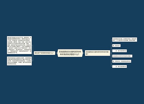 实验室购买仪器和药剂材料的账务处理是什么？