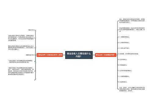 营业总收入主要包括什么内容？