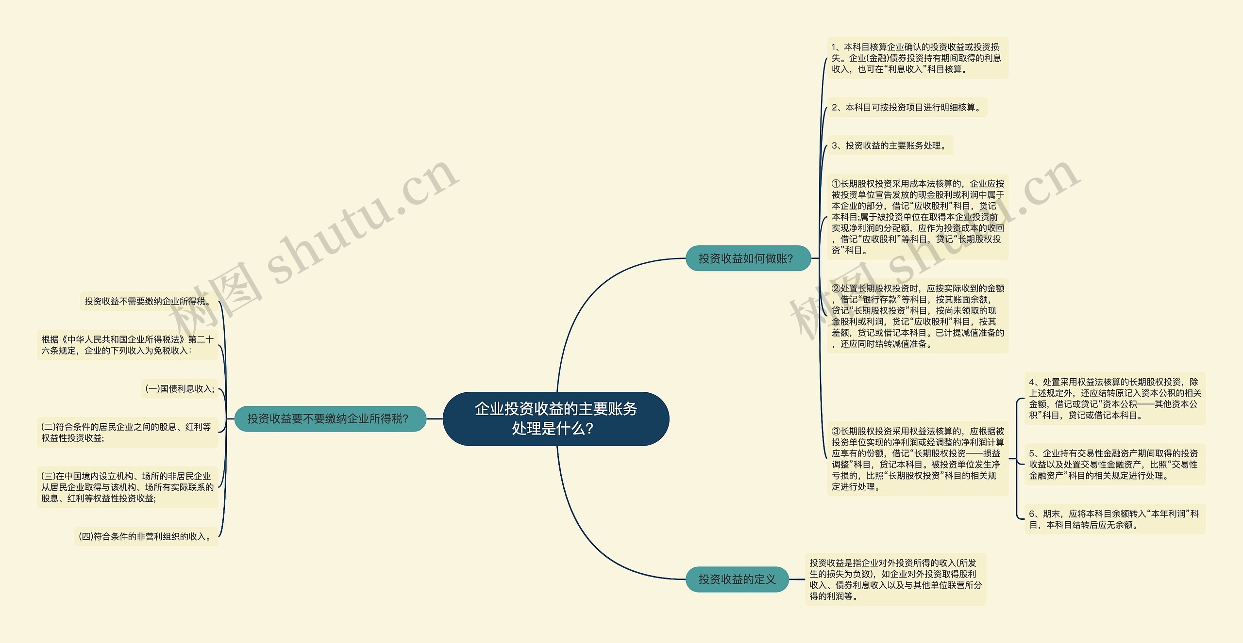 企业投资收益的主要账务处理是什么？思维导图