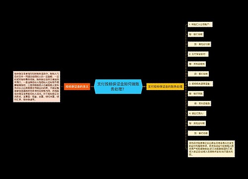 支付投标保证金如何做账务处理？