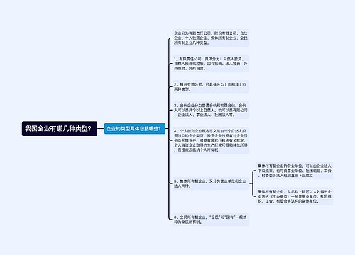 我国企业有哪几种类型？