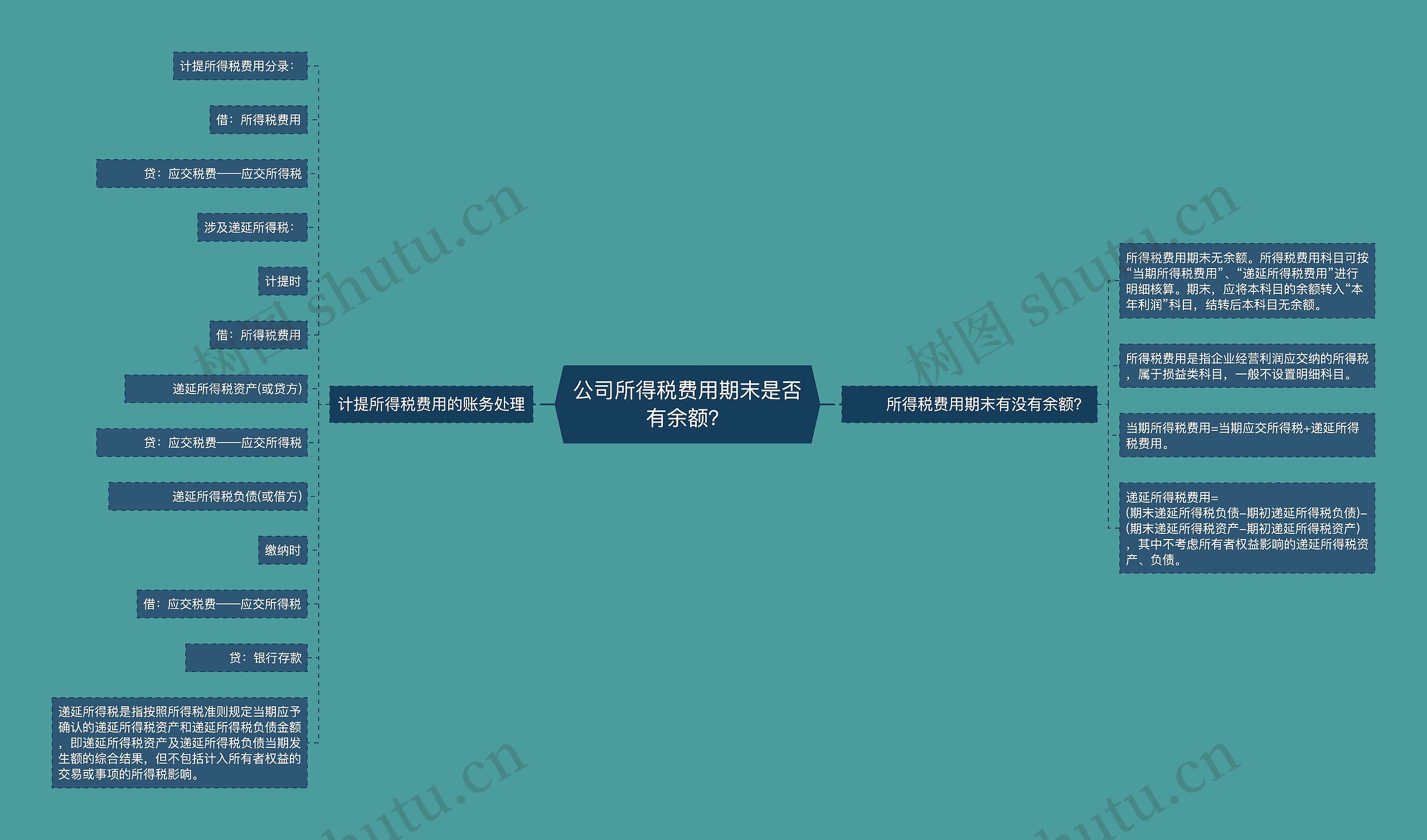 公司所得税费用期末是否有余额？