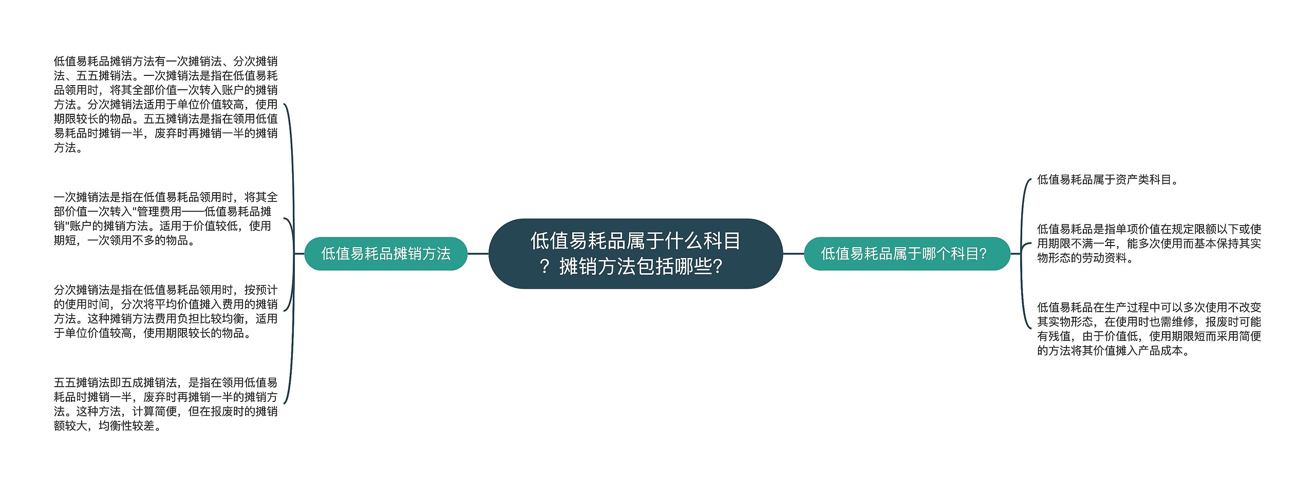 低值易耗品属于什么科目？摊销方法包括哪些？