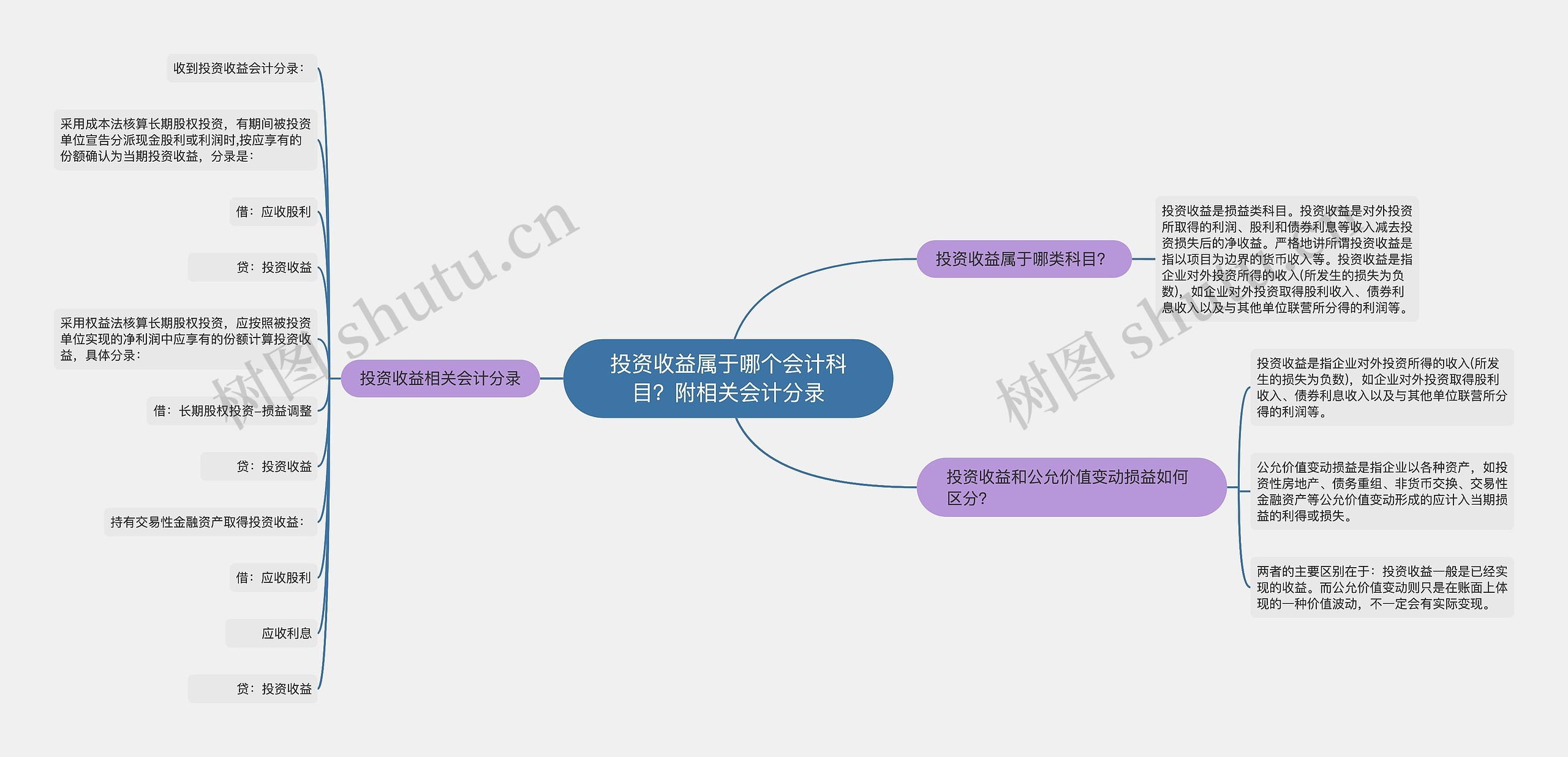 投资收益属于哪个会计科目？附相关会计分录