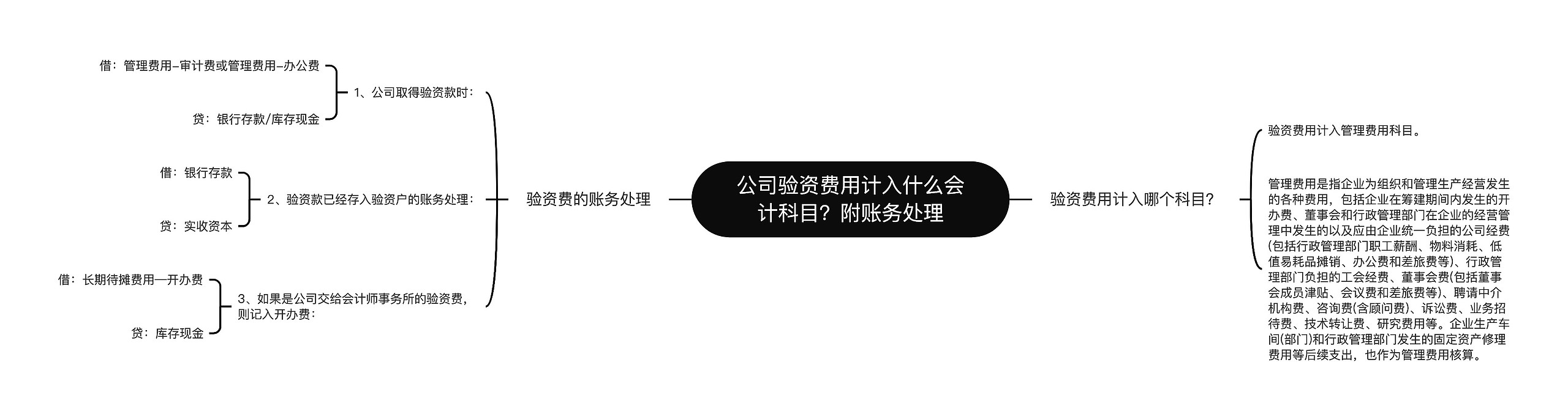 公司验资费用计入什么会计科目？附账务处理思维导图