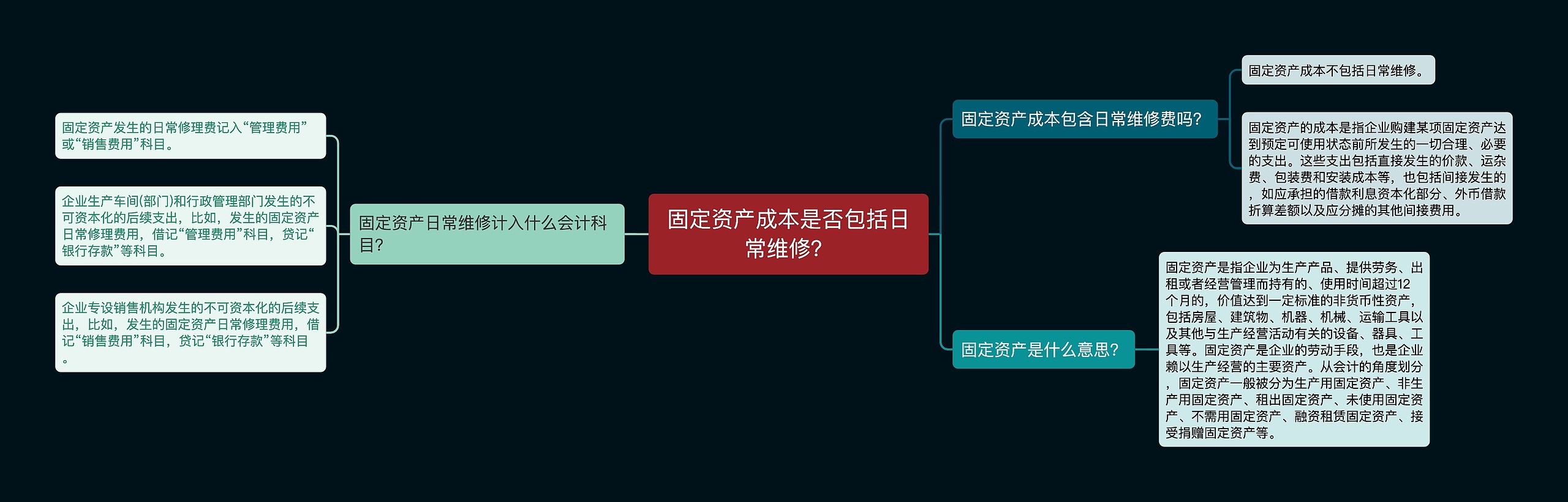 固定资产成本是否包括日常维修？思维导图